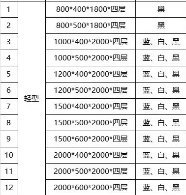 Estantes para estanter&iacute;as de servicio liviano y mediano