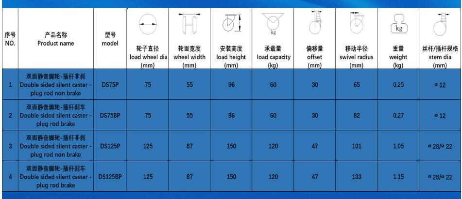 rueda silenciosa de doble cara 
